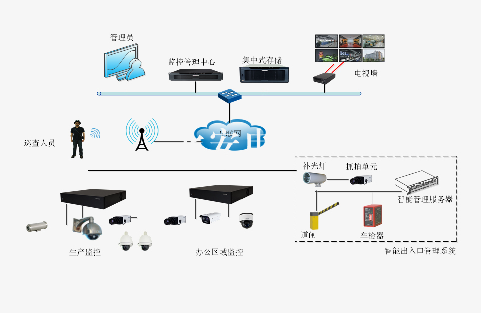 石油化工系統解決方案